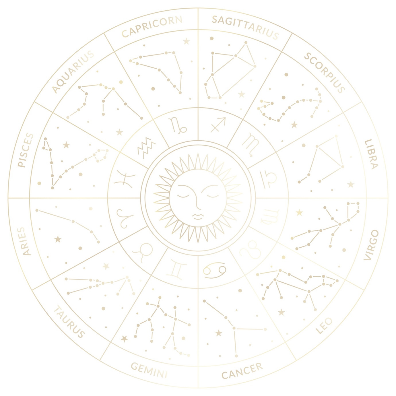 Astro Wheel
